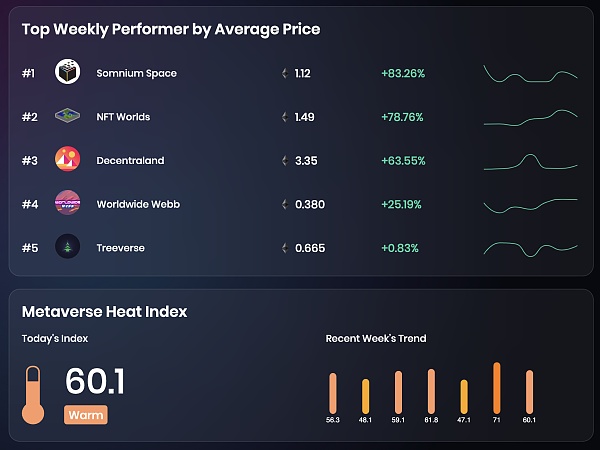 JZLCapital行业周报第4期:宏观数据改善市场反弹良好行业