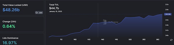 JZLCapital行业周报第4期:宏观数据改善市场反弹良好行业