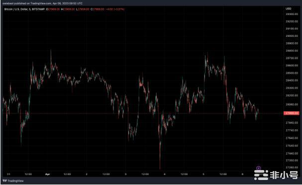 灰度折扣持续回升比特币利好消息?
