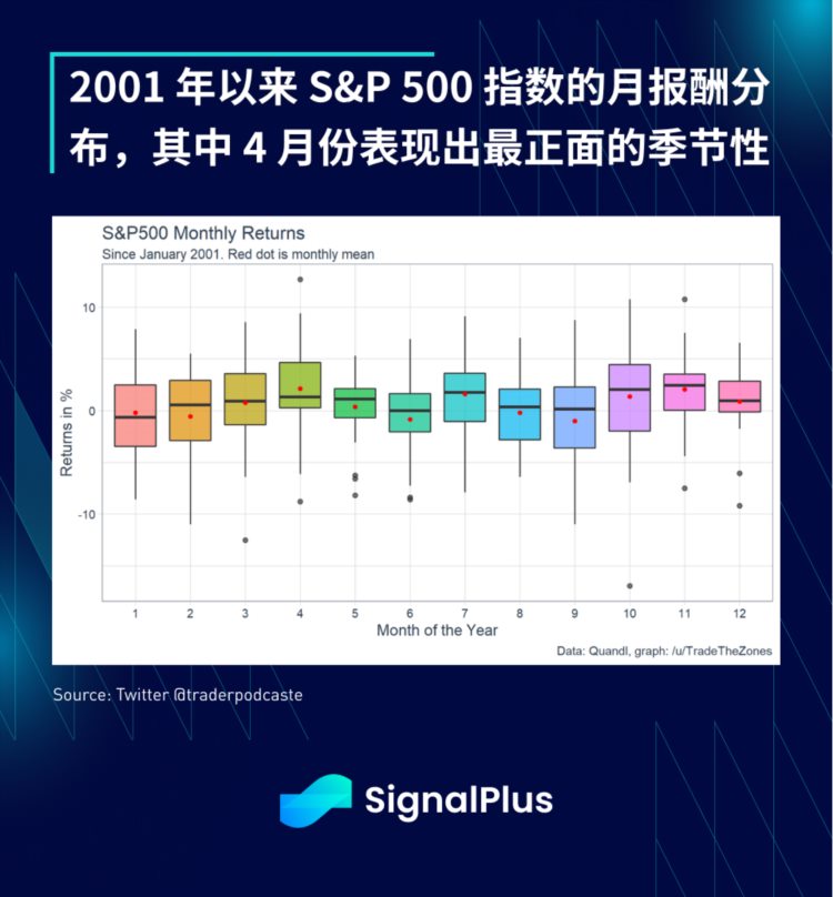 SignalPlus每日资讯(20230405)