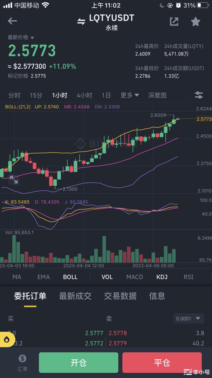 Doge突然上涨25%是可持续的还是牛市陷阱?