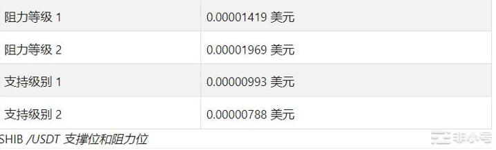 SHIB会很快达到0.00005美元吗？