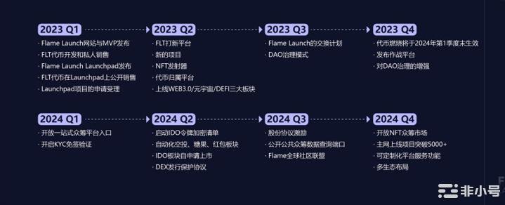 FIL链上去中心化平台——FLAME要借FVM的东风起飞?