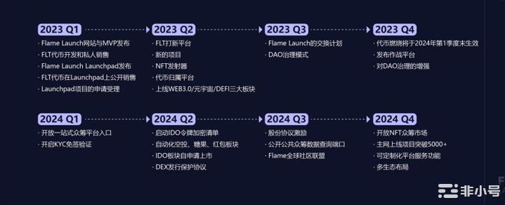 FIL链上去中心化平台——FLAME要借FVM的东风起飞？
