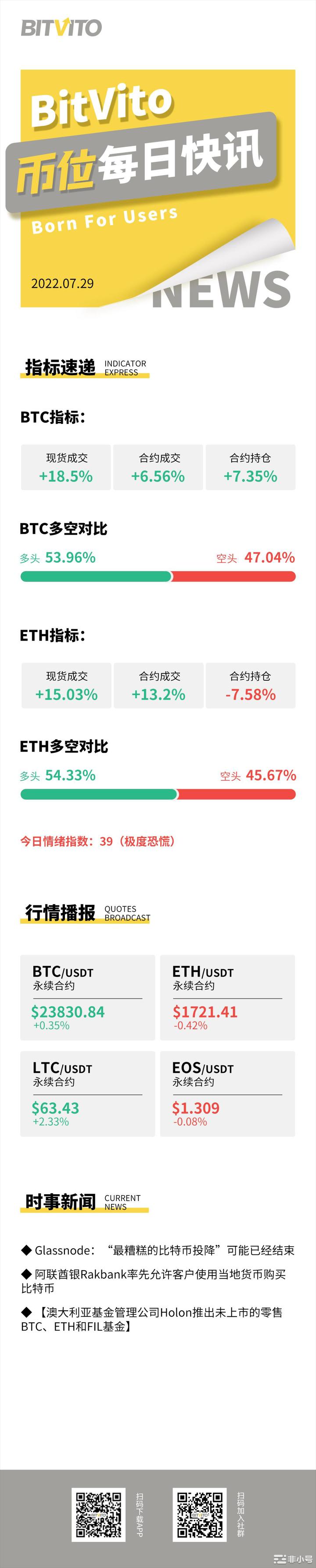 BitVito币位:Ambrus估值高达6500万美元