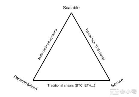 万字深研:全景回顾DeFi发展历程如何从灰烬中重生?