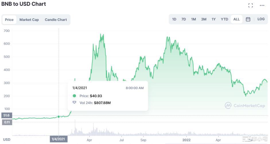 万字深研:全景回顾DeFi发展历程如何从灰烬中重生?