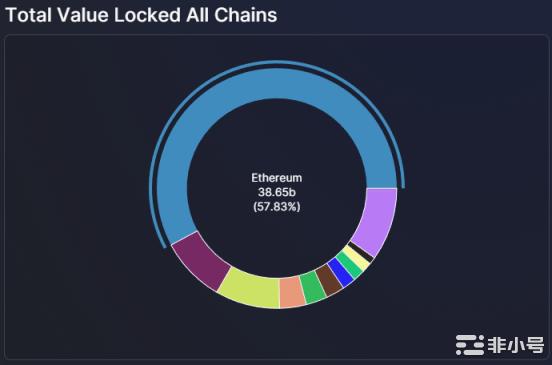 万字深研:全景回顾DeFi发展历程如何从灰烬中重生?