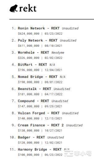 万字深研:全景回顾DeFi发展历程如何从灰烬中重生?
