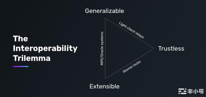 万字深研:全景回顾DeFi发展历程如何从灰烬中重生?