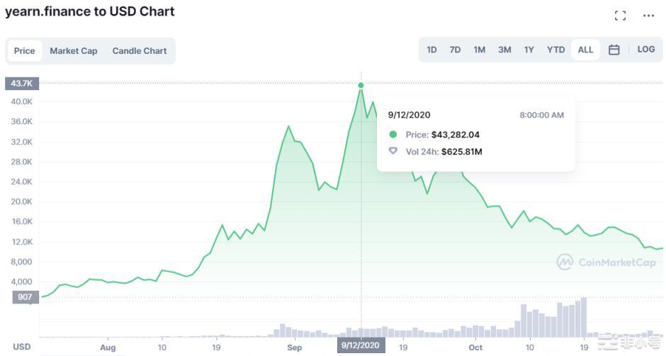 万字深研:全景回顾DeFi发展历程如何从灰烬中重生?