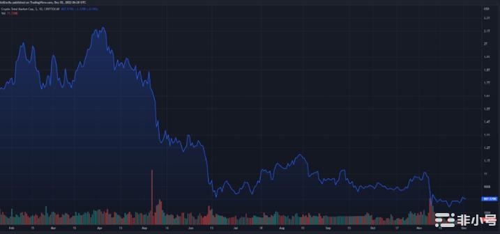 HT突破 7 美元大关，背后有什么原因推动吗？