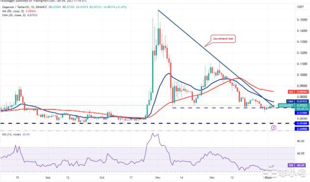 价格分析：灰度再次掀起暴雷风波会影响众多主流币吗？