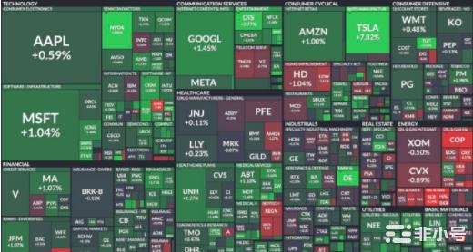 美联储放缓升息比特币逼近1.7万美元!