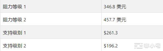 BNB会很快达到500美元吗？