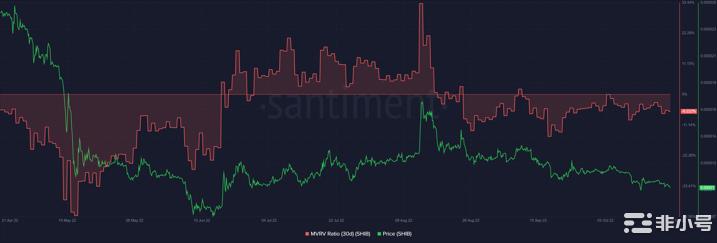 SHIB能成为最大的Meme硬币吗?