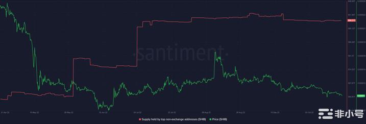 SHIB能成为最大的Meme硬币吗?