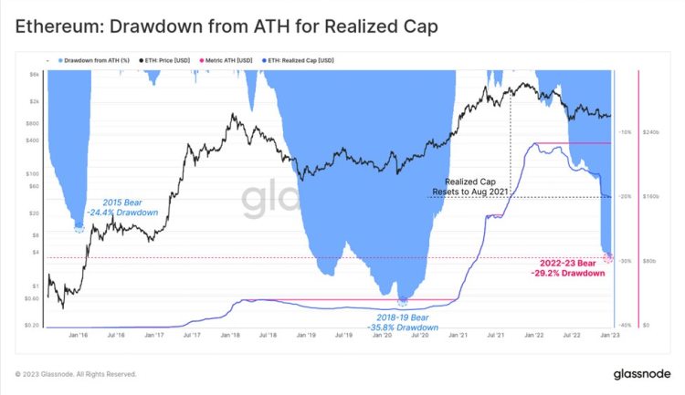 多维度解读当前加密市场「回声泡沫」即将出现?
