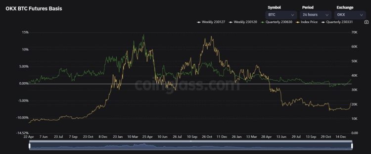 多维度解读当前加密市场「回声泡沫」即将出现?