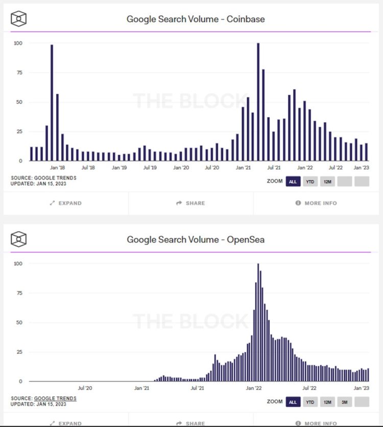 多维度解读当前加密市场「回声泡沫」即将出现?