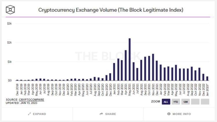 多维度解读当前加密市场「回声泡沫」即将出现?