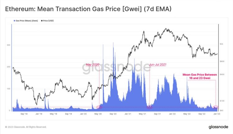 多维度解读当前加密市场「回声泡沫」即将出现?