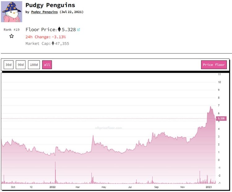 多维度解读当前加密市场「回声泡沫」即将出现?