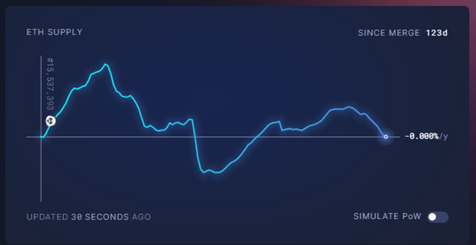 多维度解读当前加密市场「回声泡沫」即将出现?