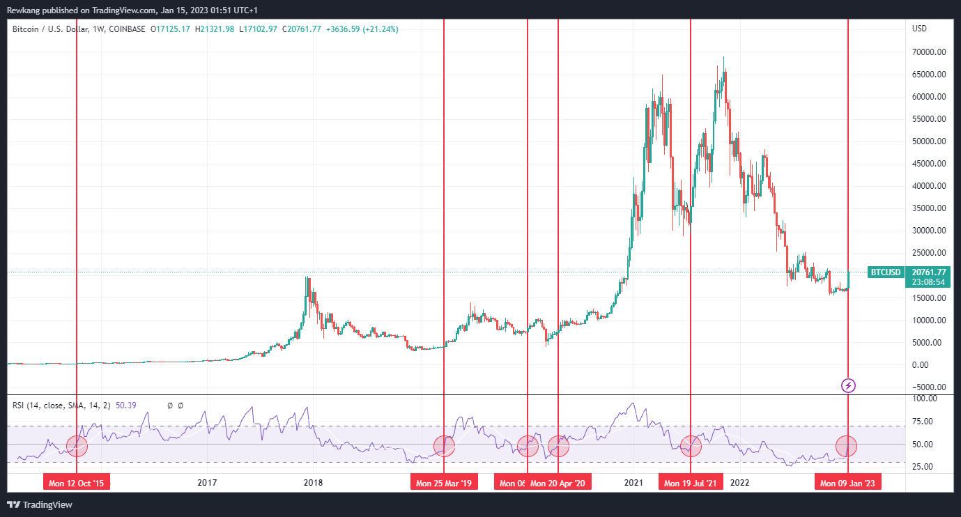 多维度解读当前加密市场「回声泡沫」即将出现?