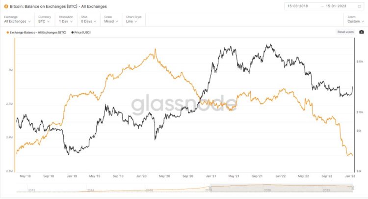 多维度解读当前加密市场「回声泡沫」即将出现?