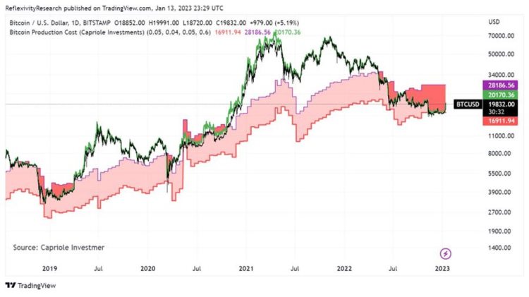 多维度解读当前加密市场「回声泡沫」即将出现?