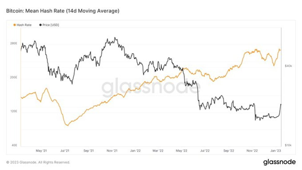 多维度解读当前加密市场「回声泡沫」即将出现?