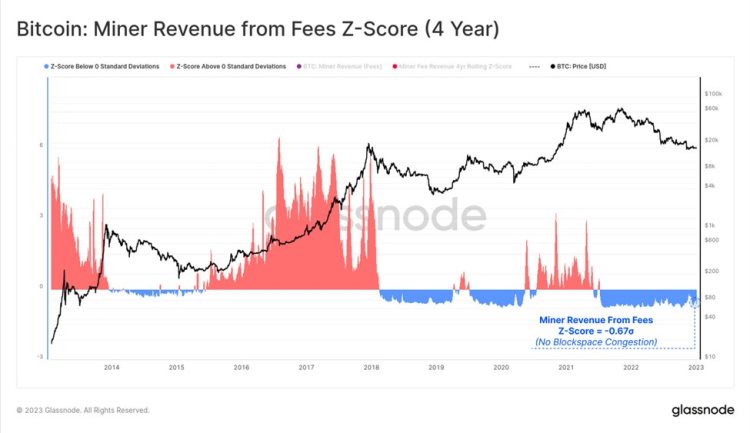 多维度解读当前加密市场「回声泡沫」即将出现?