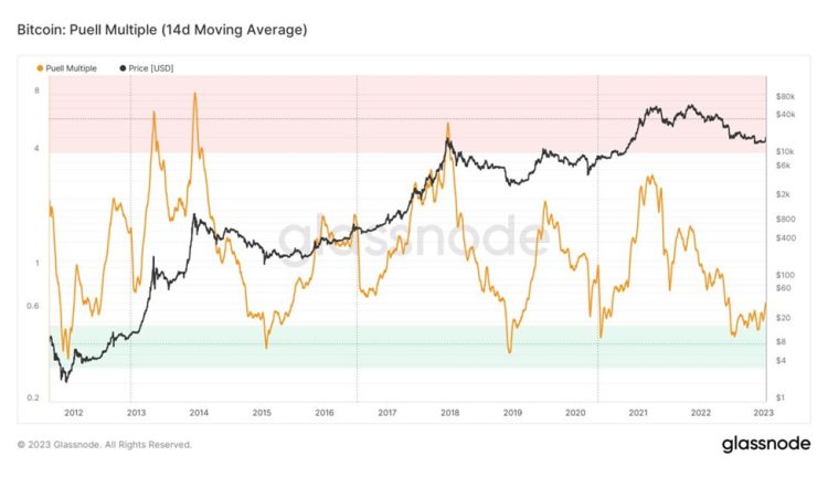 多维度解读当前加密市场「回声泡沫」即将出现?