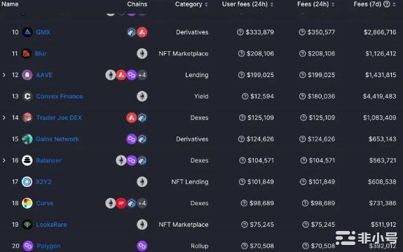 如何寻找优质的币圈潜力项目?如何做到提前埋伏?