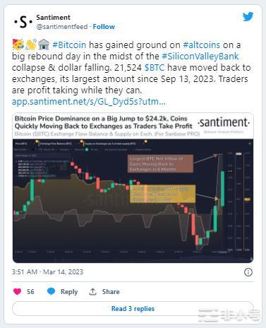 比特币6个月来最大的资金流入——BTC的下一步是什么？