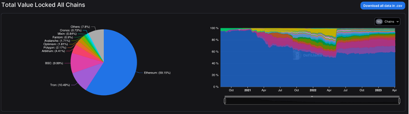 ForesightVentures市场周报:ETH汇率上升曙光预兆