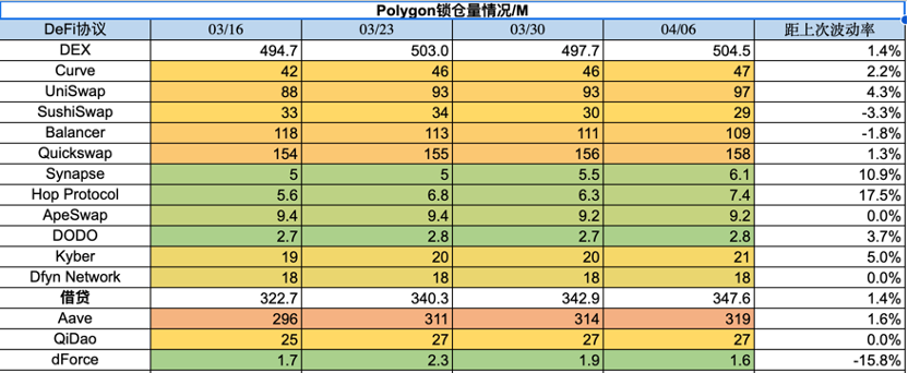 ForesightVentures市场周报:ETH汇率上升曙光预兆