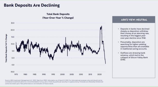 ARK比特币月度报告:宏观局势不稳比特币逆势前行