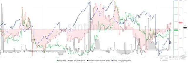 柴犬多头提防 SHIB 再次重新测试这个六周的阻力位