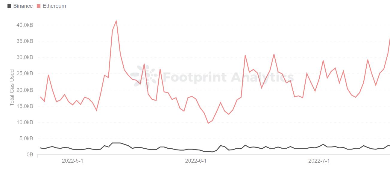 <a title='注册送加密货币' href='https://okk.meibanla.com/btc/okex.php' target='_blank' class='f_d'>加密货币</a>出现反弹的迹象牛市即将回归?