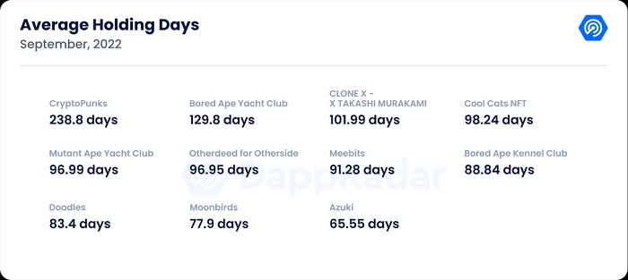 2022三季度NFT报告:顶住熊市颓败下一步在哪里?