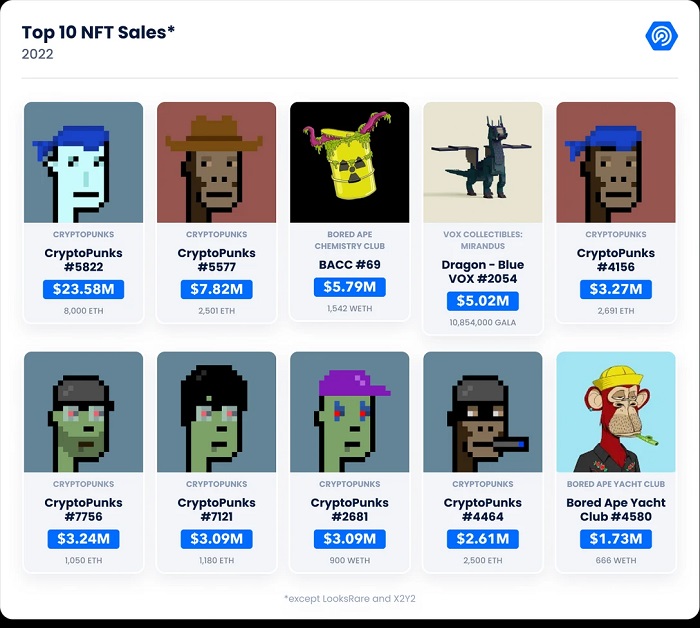 2022三季度NFT报告:顶住熊市颓败下一步在哪里?