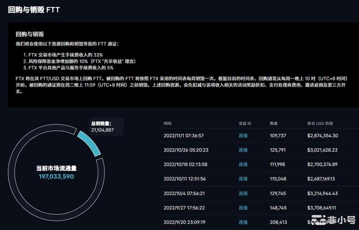 加密寒冬FTX困境升级Alameda存在什么问题?