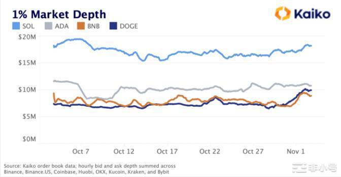 马斯克狗狗币(DOGE)和推特的未来!上周埃隆·马斯克敲定了一笔440亿美元的收购Tw