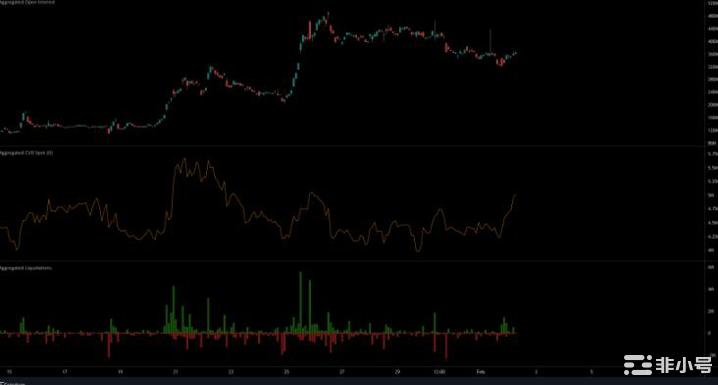 Aptos是否过度扩张或者我们可以为下一段上涨做准备吗?
