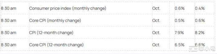 币安宣布FTX交易后比特币跌至6月低点!