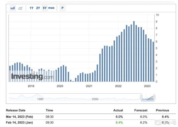 可以对抗金融危机?买比特币是不是一个好的选择?