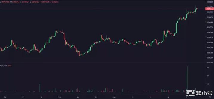 以太坊价格上涨 1,900 美元，质押解锁比率上涨