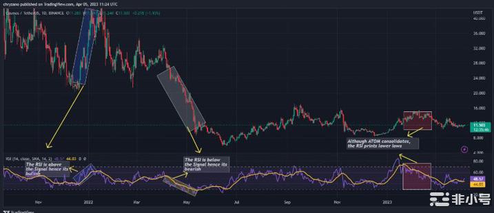 Cosmos(ATOM)价格会很快上涨吗?